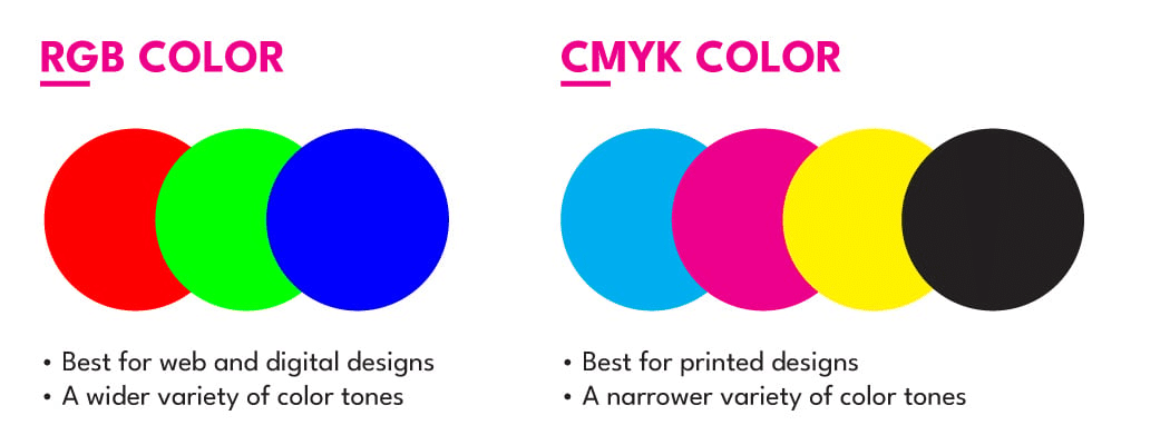 Does Colour Mode Matter in Printing